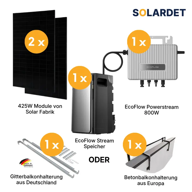 Solardet Premium + Speicher Paket – Balkonkraftwerk mit Speicher